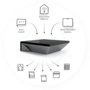 The Pulse PRO Hub at a glance — connectivity, integrations, and what's in the box.